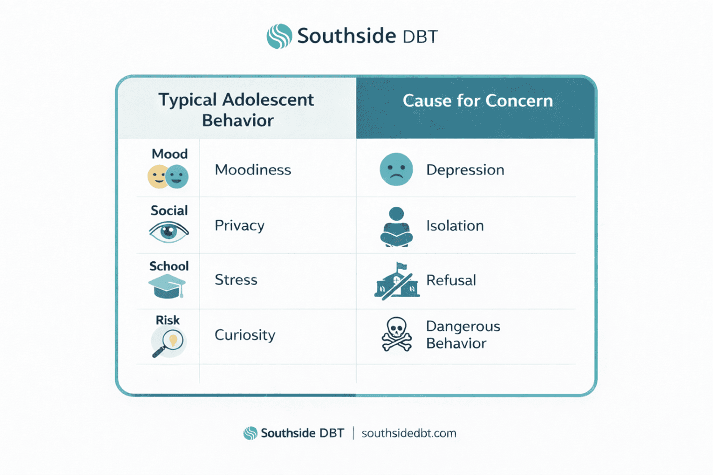 DBT for Teens and Adolescents A Parent’s Guide to Emotional Stability