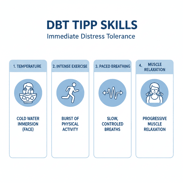 How to Use DBT TIPP Skills to Stop an Emotional Crisis Fast