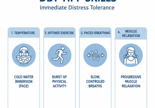 How to Use DBT TIPP Skills to Stop an Emotional Crisis Fast